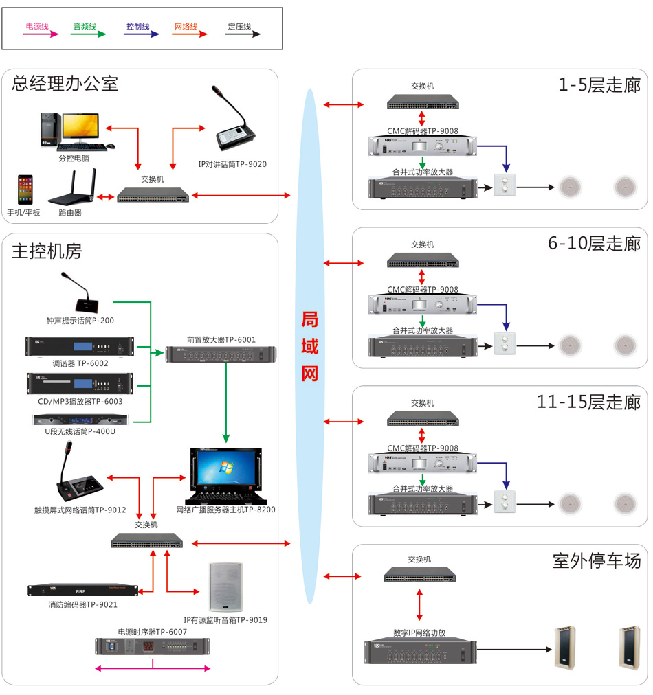 ip网络广播系统方案